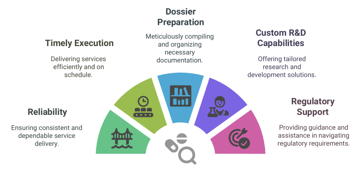 Quality Control at Karunesh Pharma